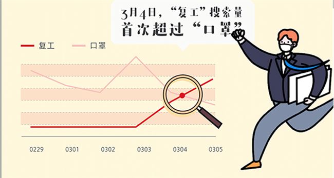 从口罩到口红，春天就是复工天，快手复工报告发布-科记汇