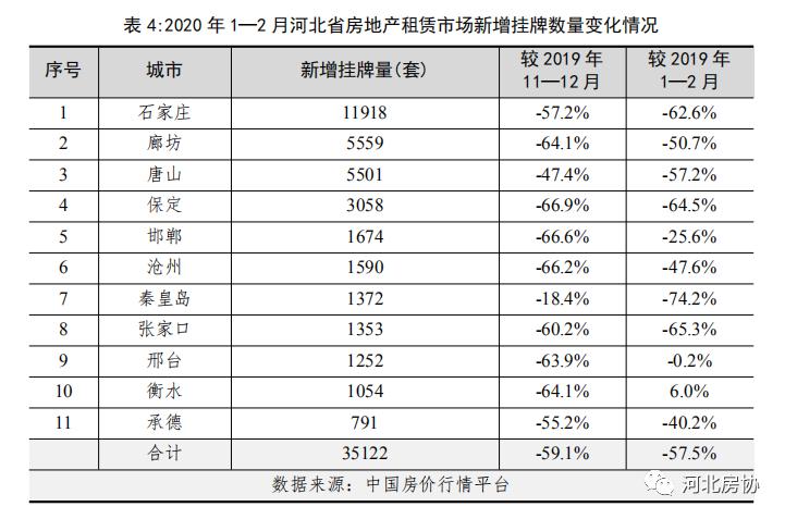 河北省邯郸市2020年GDP_山东青岛与河北唐山的2020上半年GDP出炉,两者排名怎样