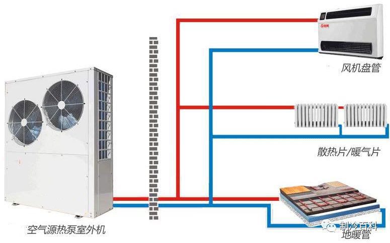 空调与空气源热泵有哪些差异?_压缩机