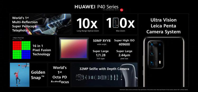 100 倍变焦，万元 P40 Pro+ 再一次撑高手机摄影天花