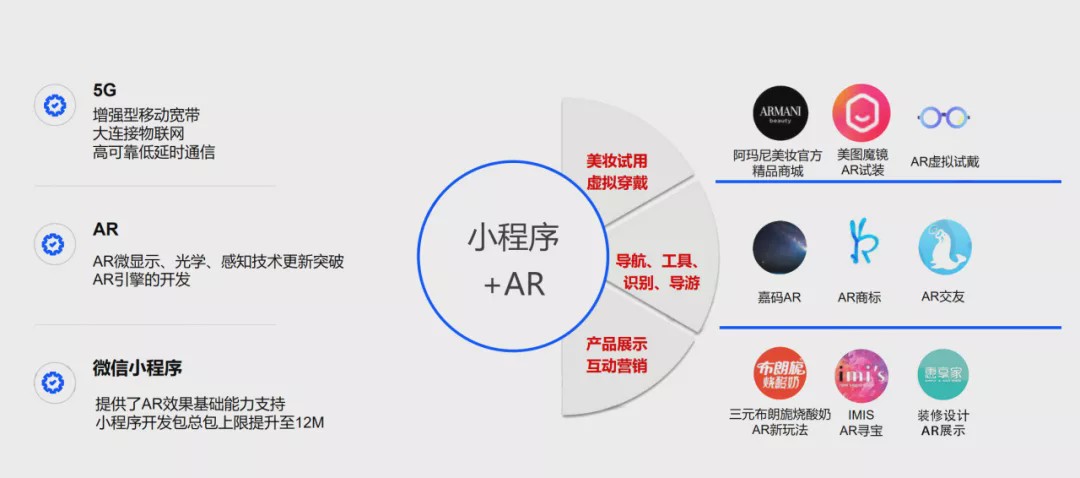 2019年微信小程序成交额达8000亿,小程序有哪些变革