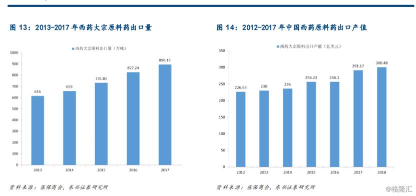 印度“封国”致全球药品市场紧张，我国的原料