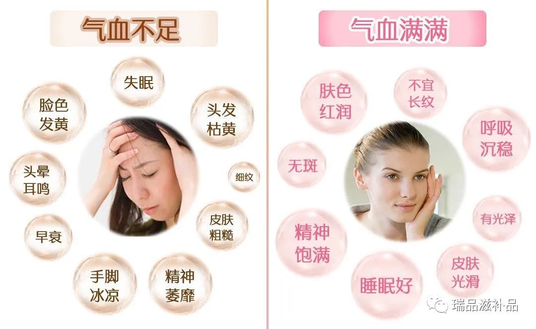 ，气滞血淤。气血充足，运行通畅，人就会健康长寿，否则人就容易得病。养生重在脏腑平衡。五脏六腑绝对是人