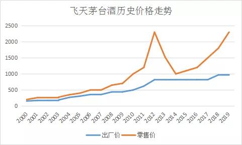 这是一篇简单又能读懂茅台的资料!