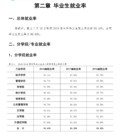 #西安#每日一校丨西安财经大学 博学 明理 立诚 济世