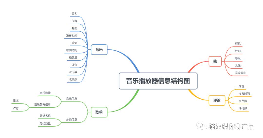 人口梳理_人口普查