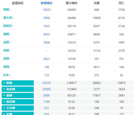 西班牙疫情西班牙人口_西班牙疫情趋势图(2)