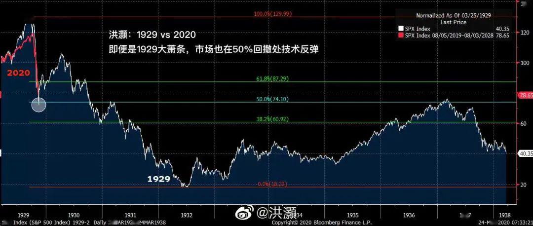 疫情下美国经济gdp_疫情下美国的经济图片(2)