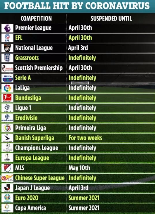 【英超】已经出现症状，目前正在隔离，重磅！英超劲旅多达8人确诊感染