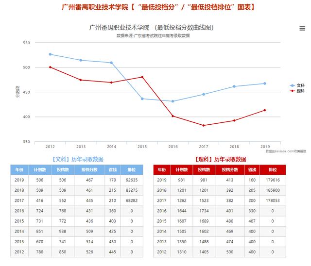 证书：没有打印影响你读大学！重磅！一定要打印这张证书