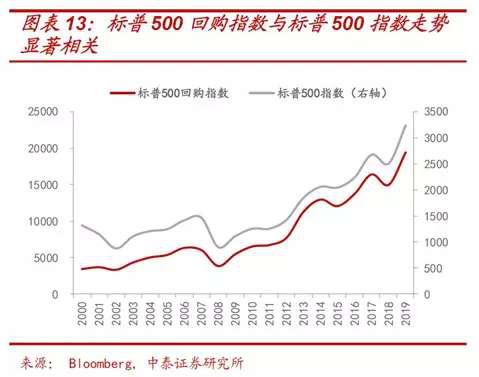 美国经济，必死无疑