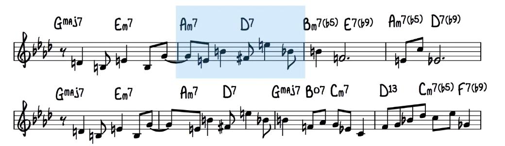 且用了切分的节奏,接下来到am7(b5),左手弹根音,旋律音有eb,按和弦