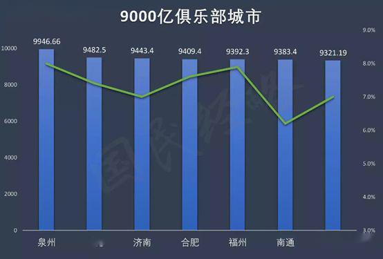 疫情各城市gdp洗牌_疫情世界重新洗牌图片(2)