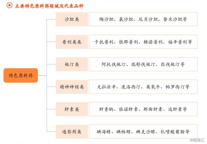 印度“封国”致全球药品市场紧张，我国的原料