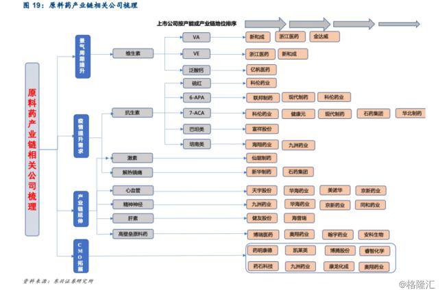 印度“封国”致全球药品市场紧张，我国的原料