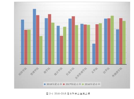 #西安#每日一校丨西安财经大学 博学 明理 立诚 济世