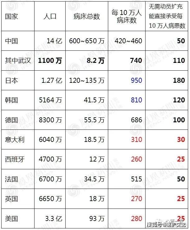 韩国人均床位_韩国人均收入