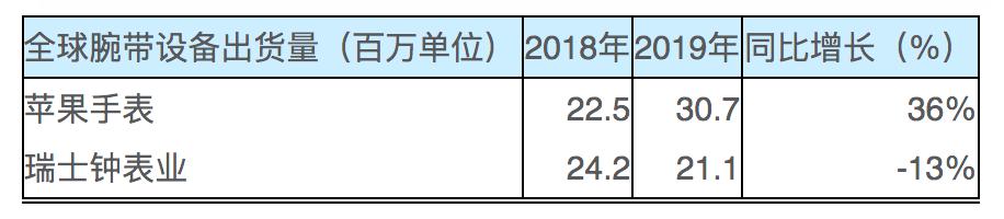 ʱ�н���ֱ�����applewatch ��Щ�������������