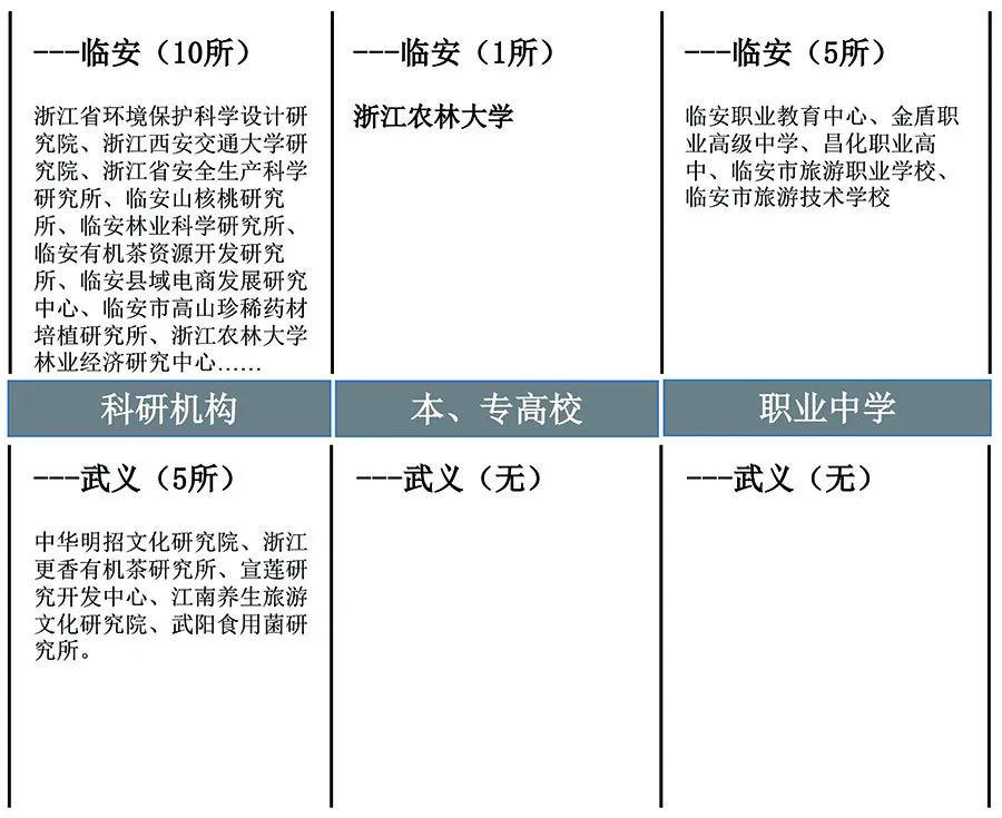 武义人口_武义县2000年人口普查资料