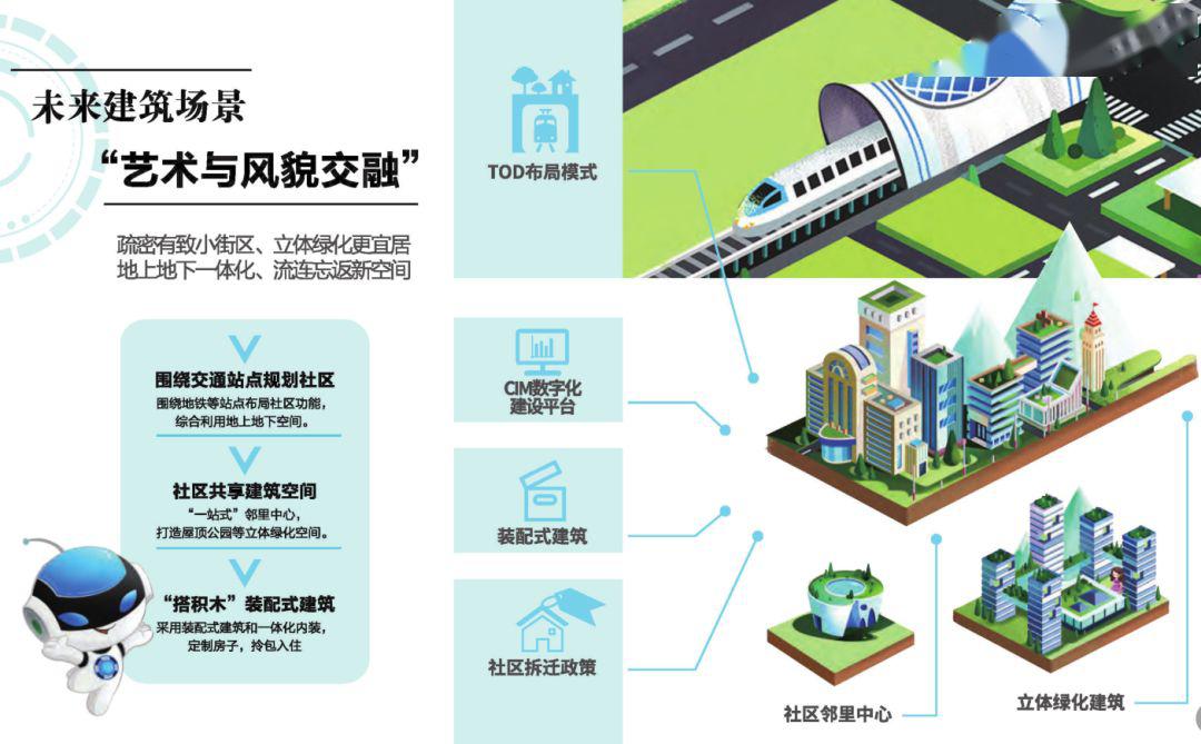 黄岩区王西外东浦未来社区怎么建?_场景