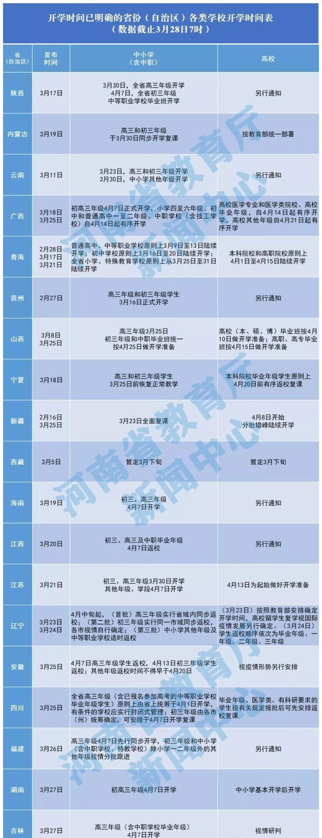 原创河南开学又迈了一大步，紧急通知，高三开学条件全面排查