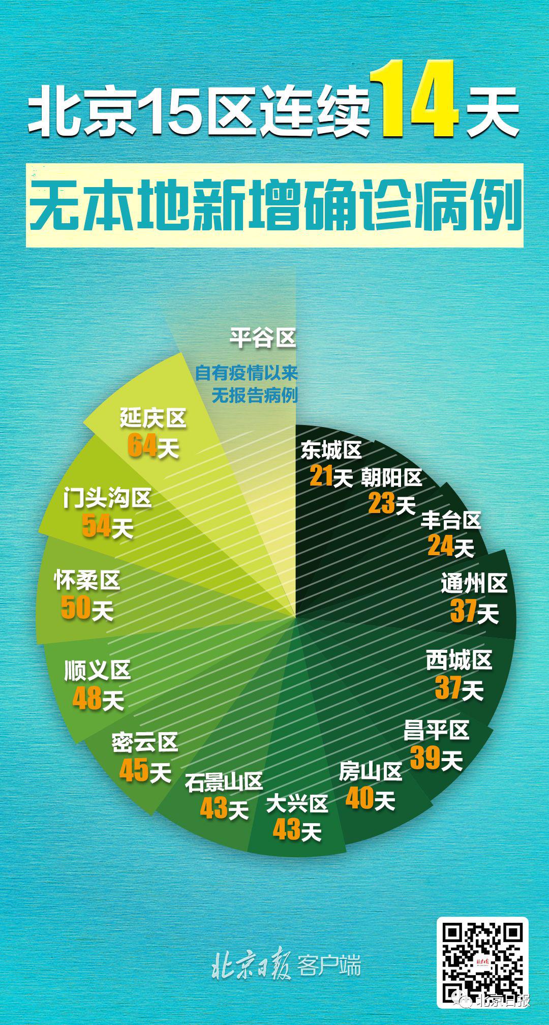 兵团第四师202O年GDP排名_2021年gdp世界排名图(3)