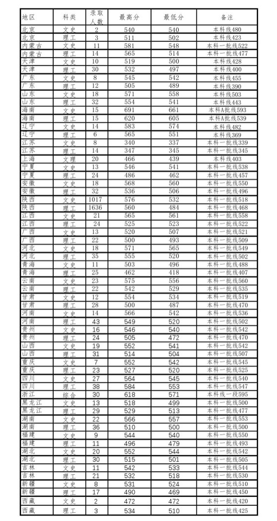 #西安#每日一校丨西安财经大学 博学 明理 立诚 济世