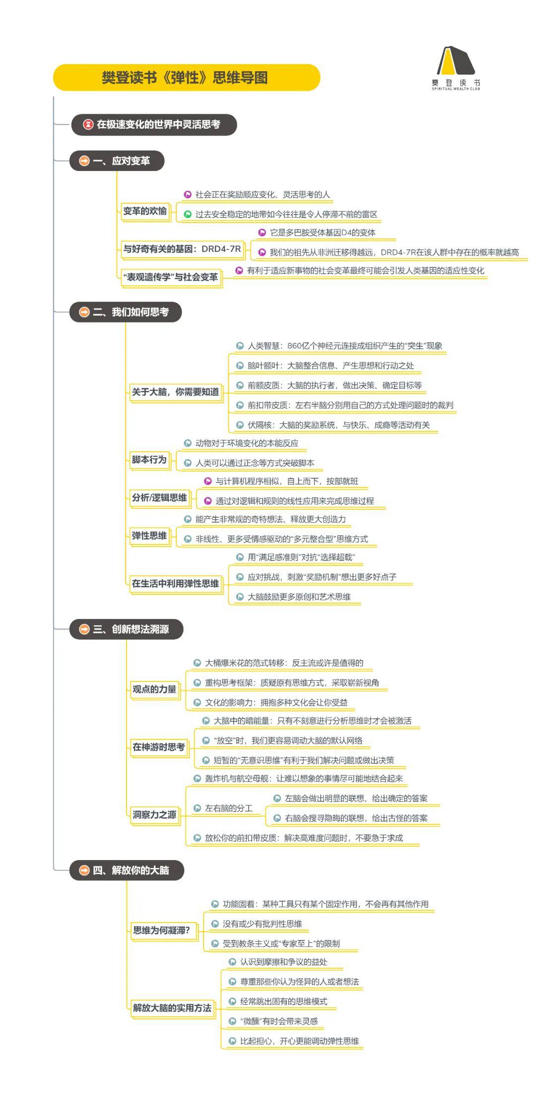 思维导图 | 本周新书《弹性》