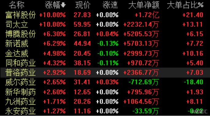 印度“封国”致全球药品市场紧张，我国的原料