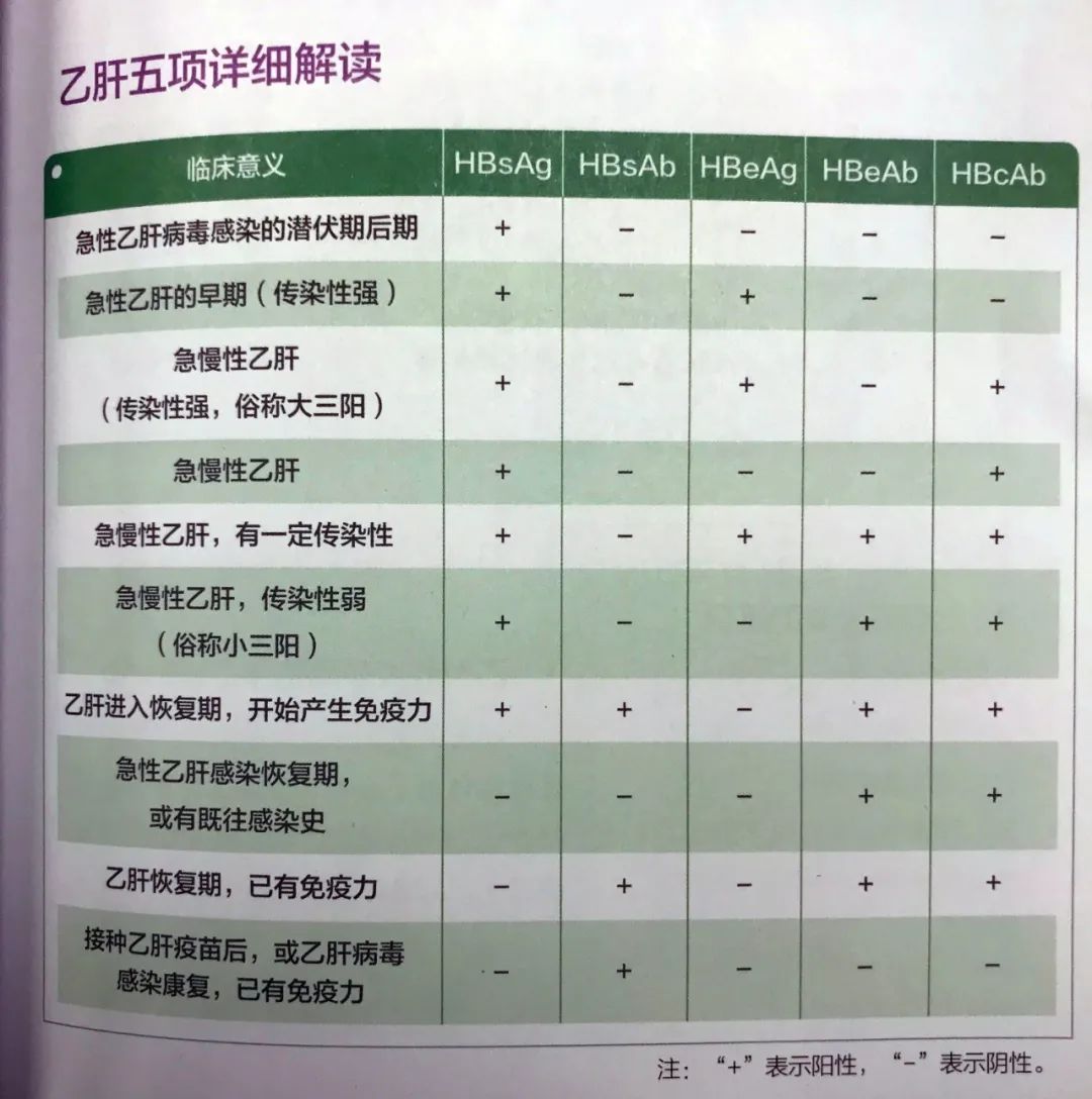 「传染给」会传染给宝宝吗？准妈妈是乙肝患者或乙肝病毒携带者