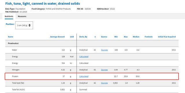 全世界都在抢罐头，除了中国人