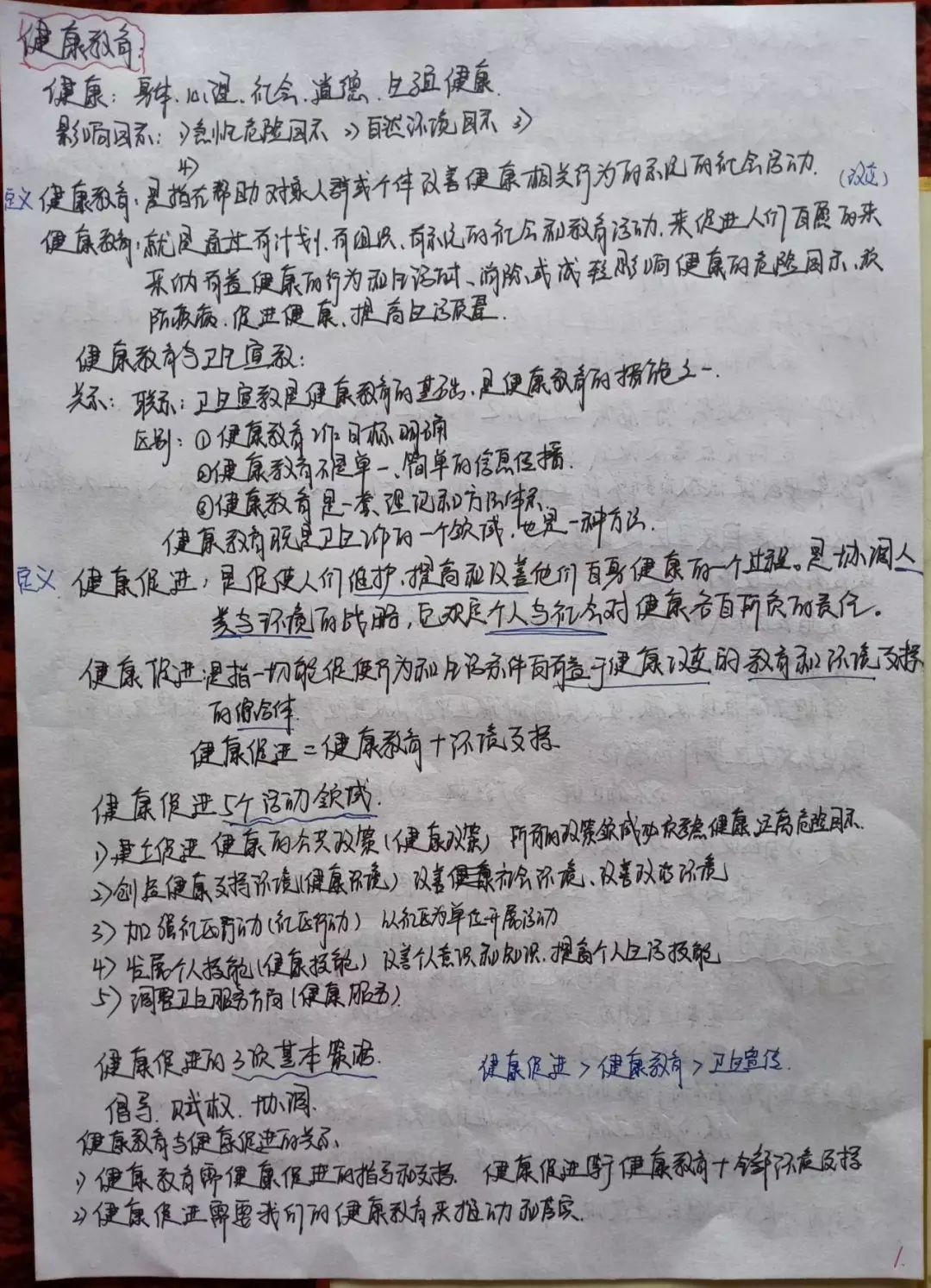 优秀笔记评选 || 临床医学院