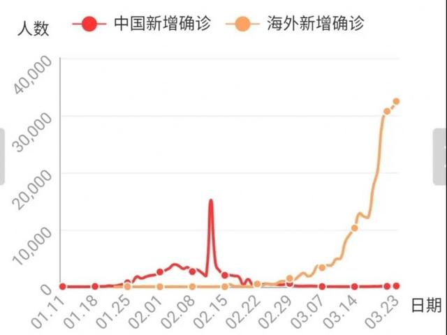 会言人口_人口普查(2)