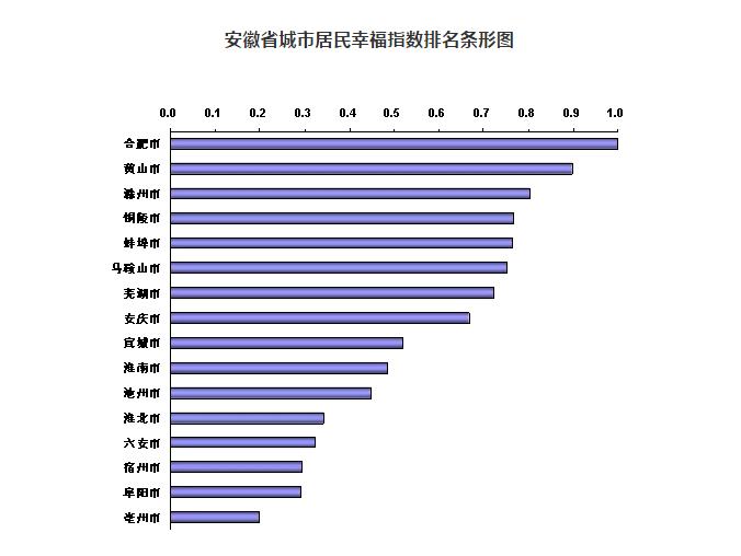 中国幸福指数世界排名