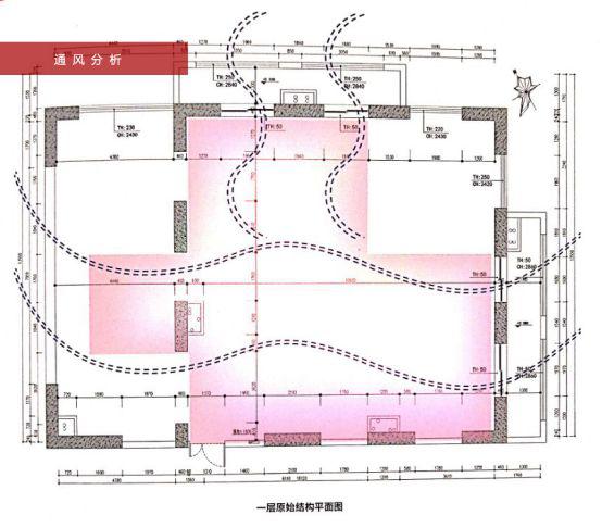 △细节性-通风分析