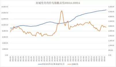 gdp与上证指数关系图_上证指数(2)