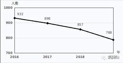 人口数量问题_社会新闻(3)