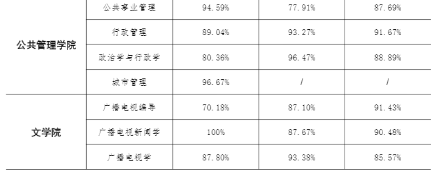 #西安#每日一校丨西安财经大学 博学 明理 立诚 济世