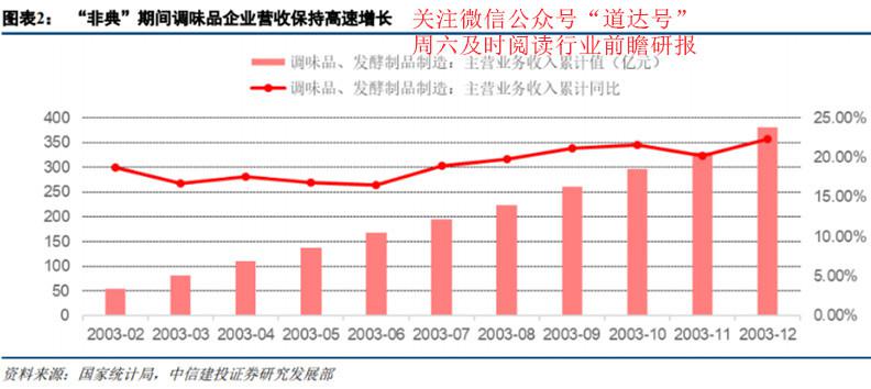 GDP爆炸(2)