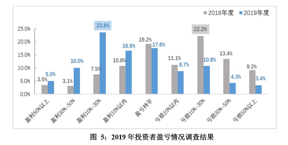 人口投资率_人口普查