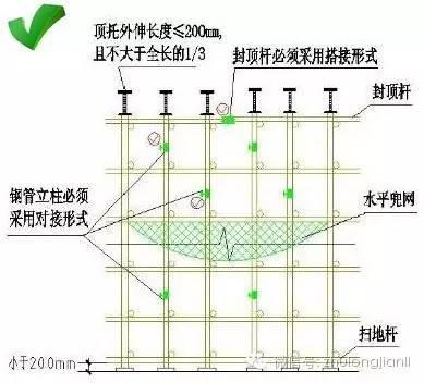 钢管立柱底部应设垫木和底座 正确做法: 支架的支承而为地面时,场地应