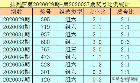 合数gdp_十二生肖合数单双表图