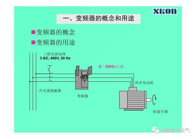 简述变频器的工作原理_变频器的工作原理