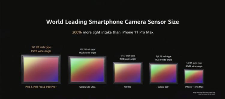 100 倍变焦，万元 P40 Pro+ 再一次撑高手机摄影天花