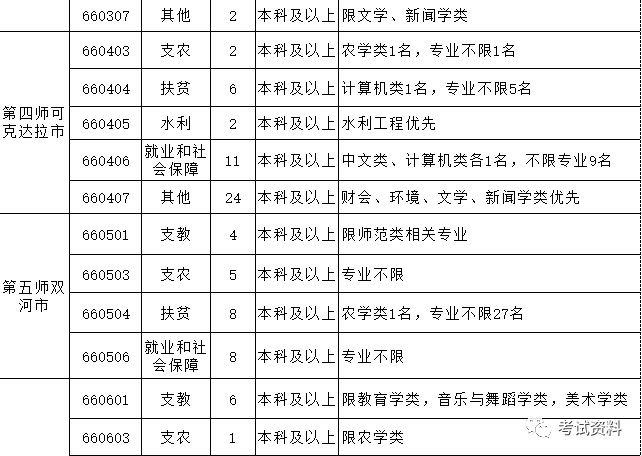 新疆建设兵团2020年GDp_新疆生产建设兵团 2020年国民经济和社会发展统计公报