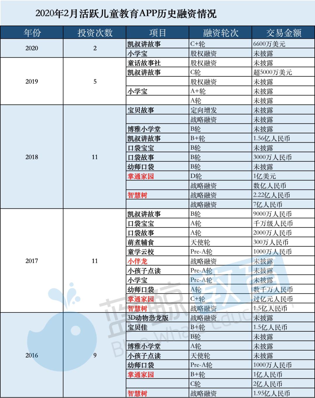 幼儿教育排名_幼儿安全教育图片