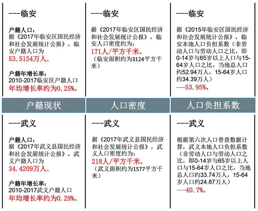 武义人口_武义县2000年人口普查资料