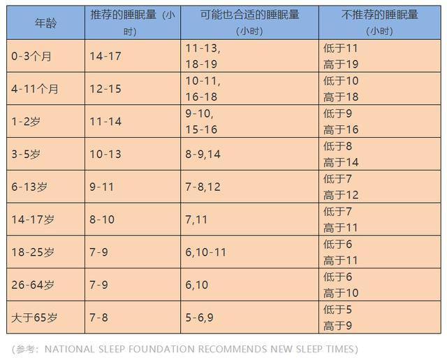『医生』父母不容错过春天想让你家孩子快速长高？医生说这4个要点