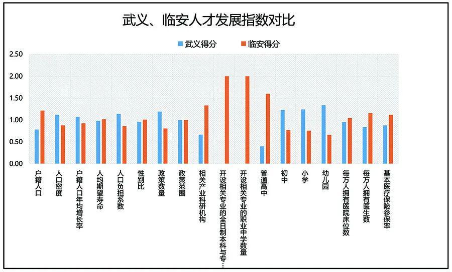 临安区人口数_临安区(3)