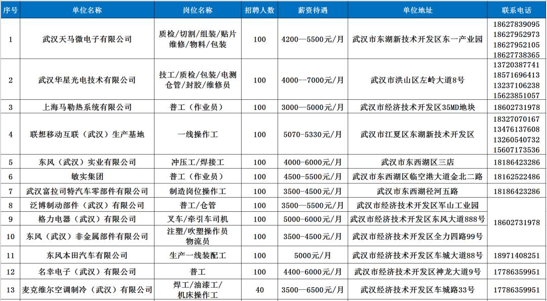 恩施最新招聘信息_恩施人才网今日招聘信息推荐 7月8日(4)